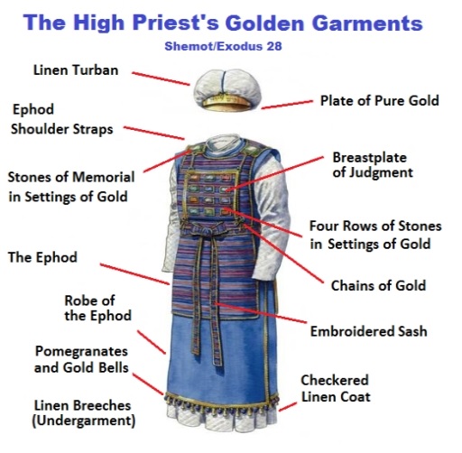 Illustration of the High Priests Golden Garment